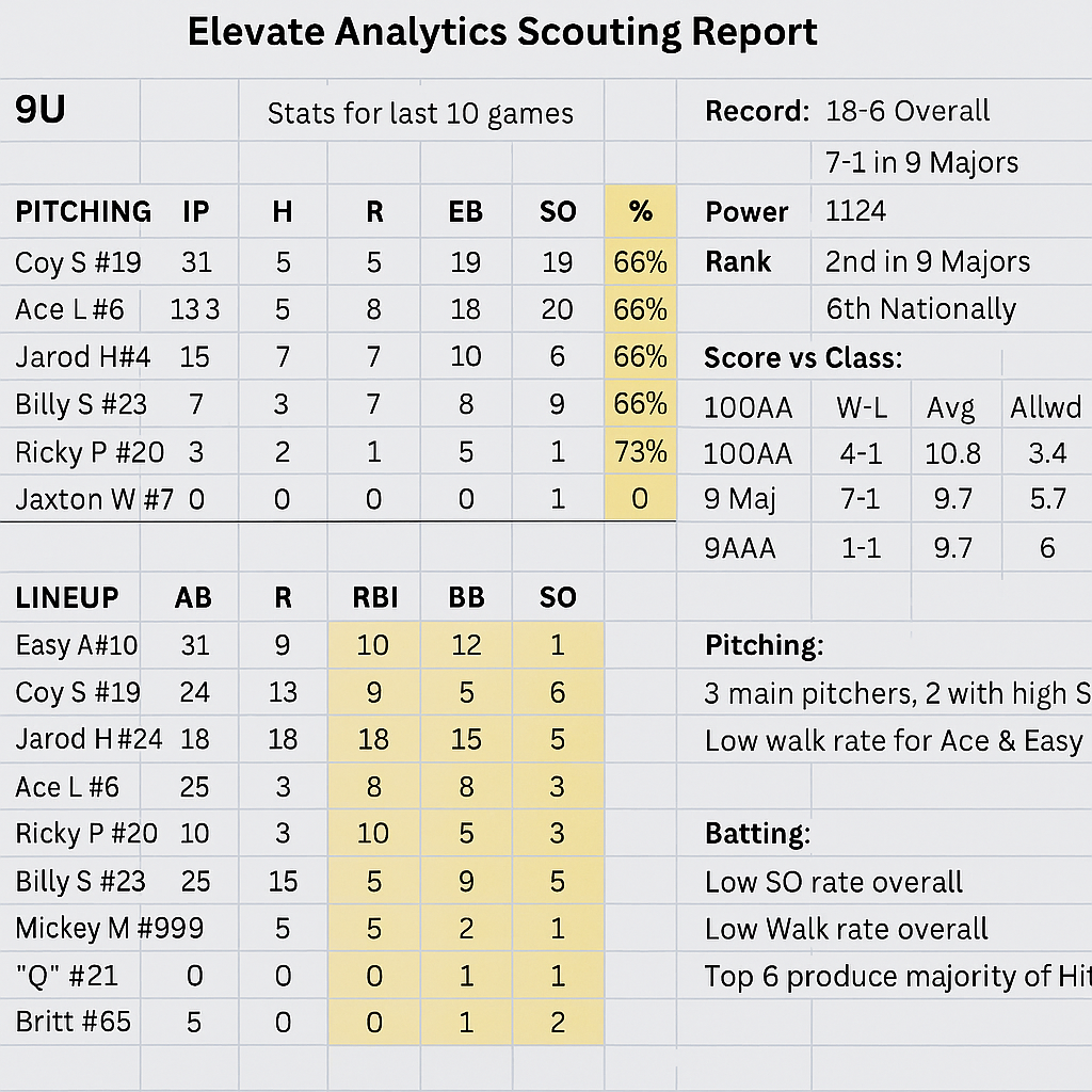 10-Game Scouting Report Image