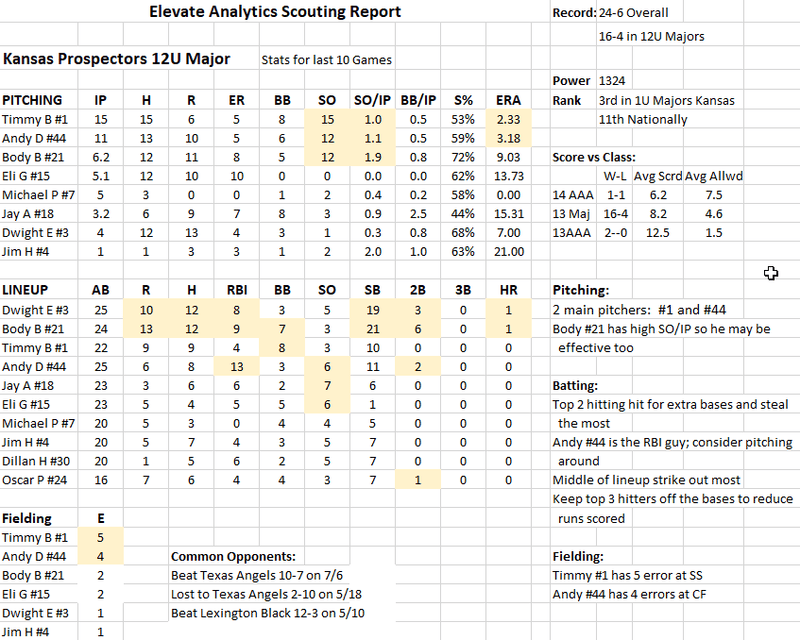 10-Game Scouting Report Package