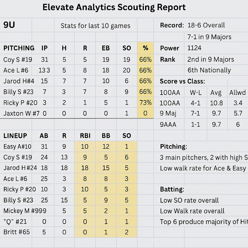 20-Game Scouting Report Package